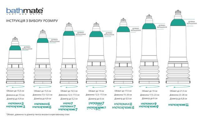 Гидропомпа Bathmate Hydromax 7 Blue, для члена длиной от 12,5 до 18 см, диаметр до 5 см HM-30-AB фото